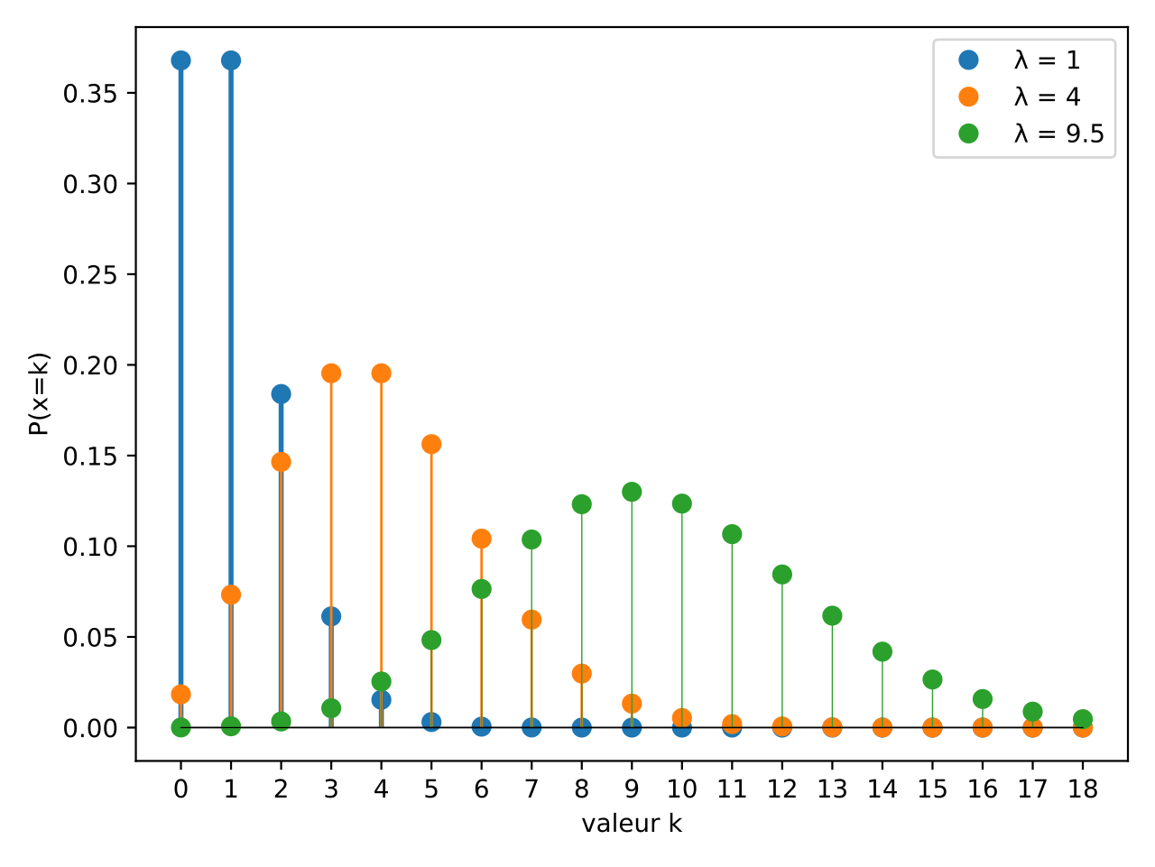 Poisson distribution