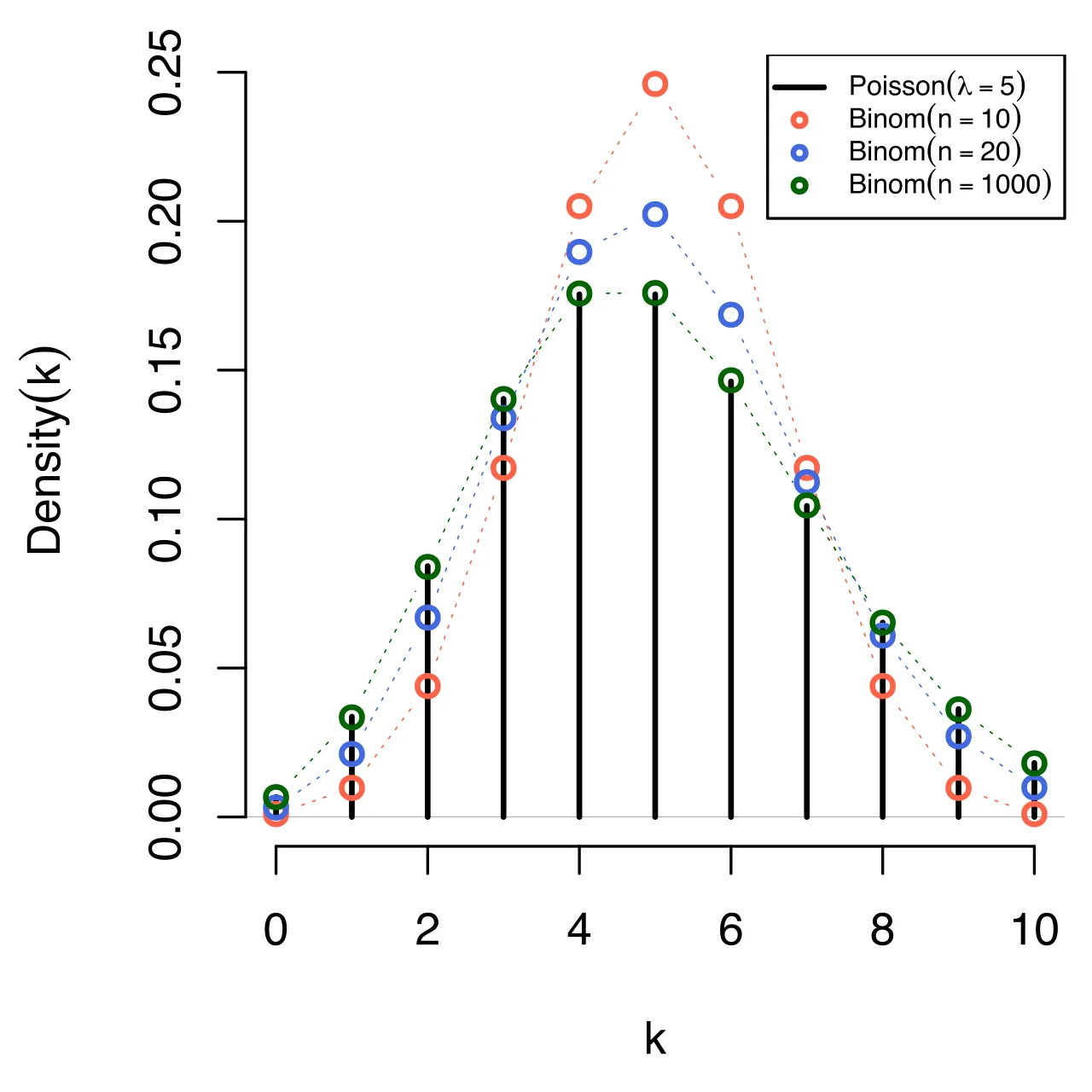 Poisson distribution