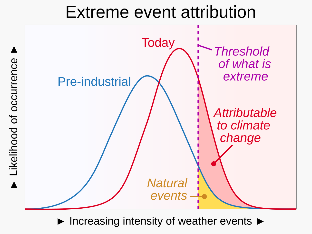 Probability density function
