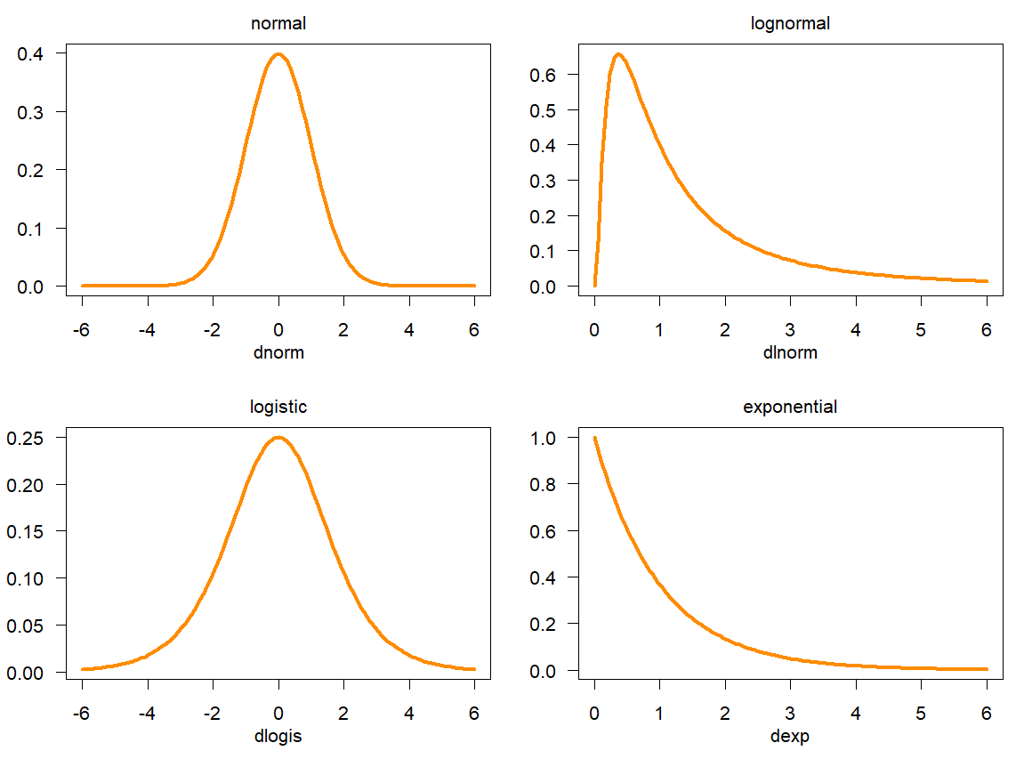 Probability density function