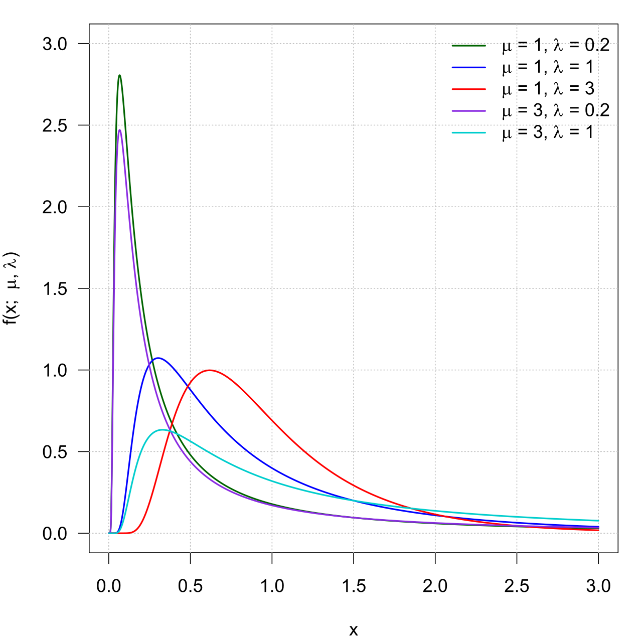 Probability density function