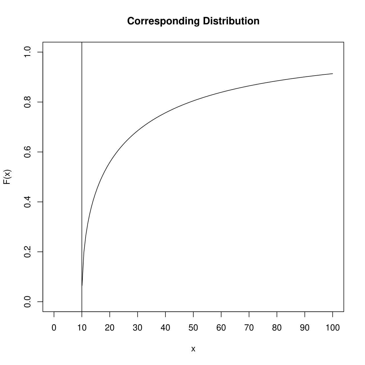 Probability density function