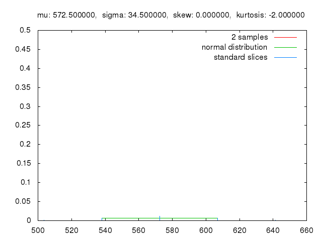 Probability distribution