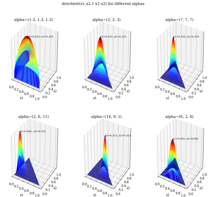 Probability distribution