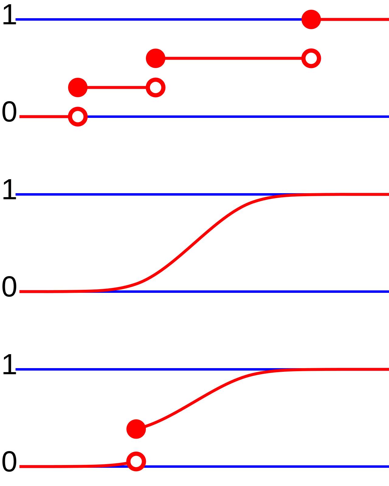 Probability distribution