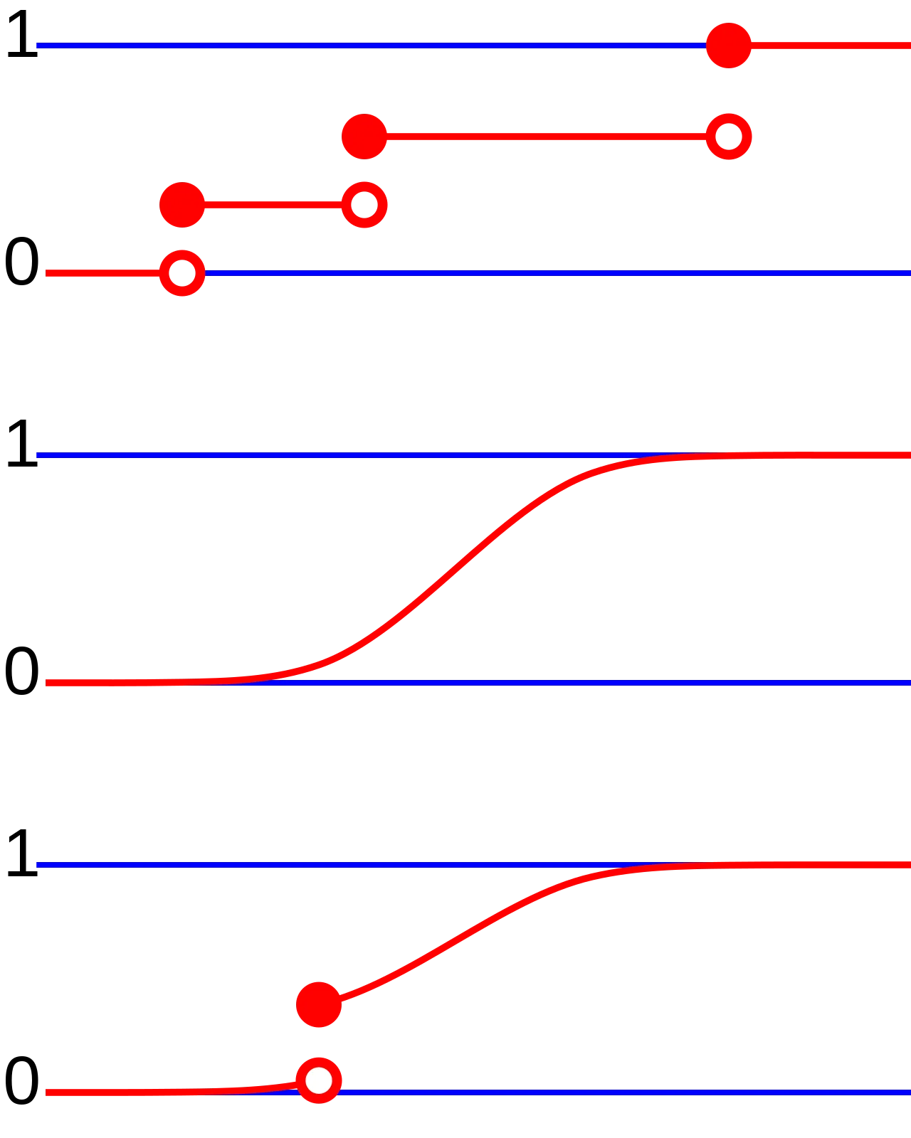 Probability distribution