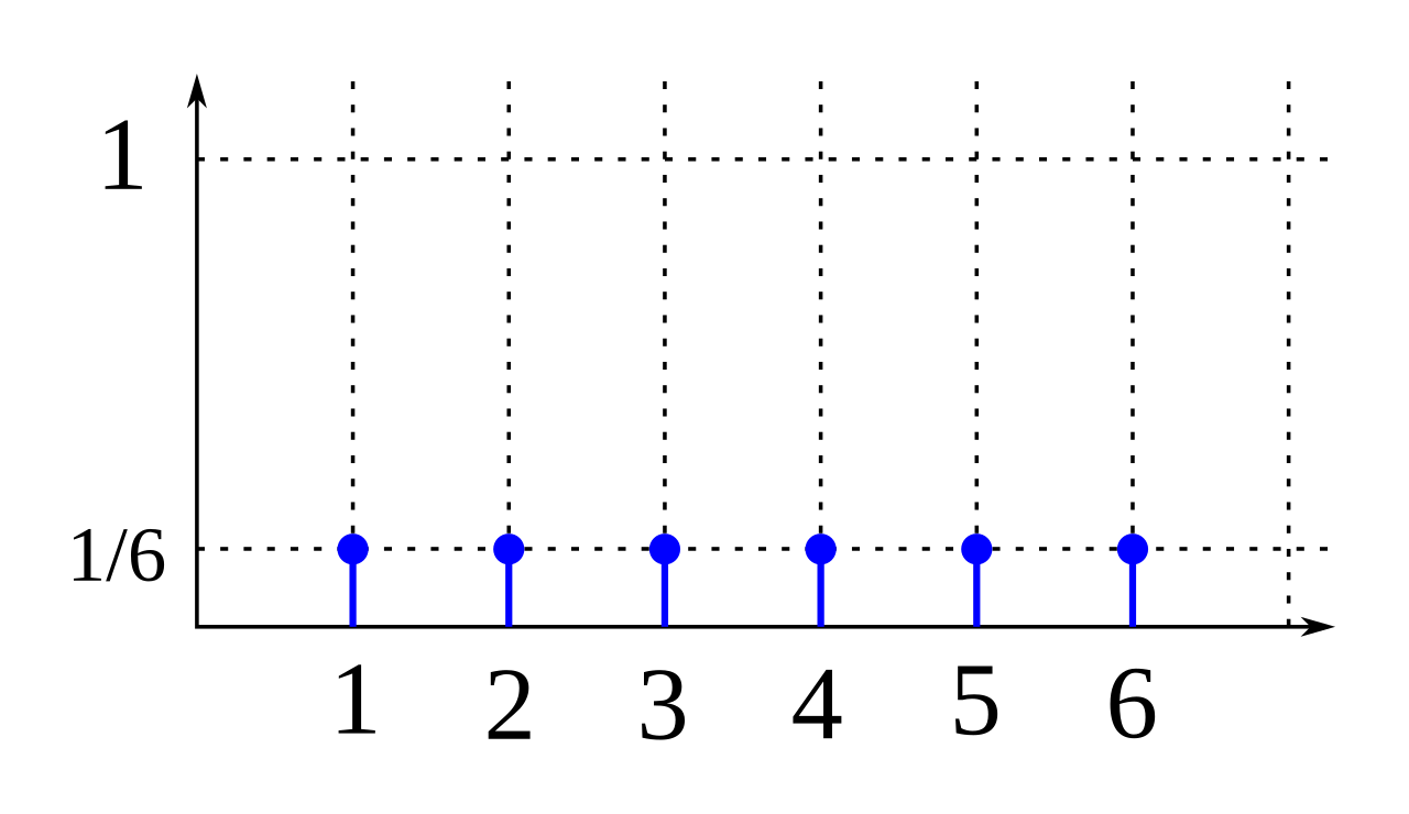 Probability mass function