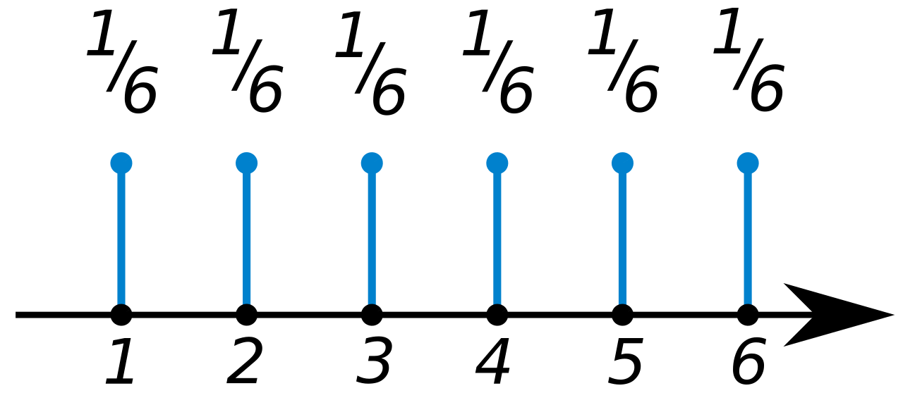 Probability mass function