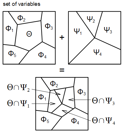 Probability mass function