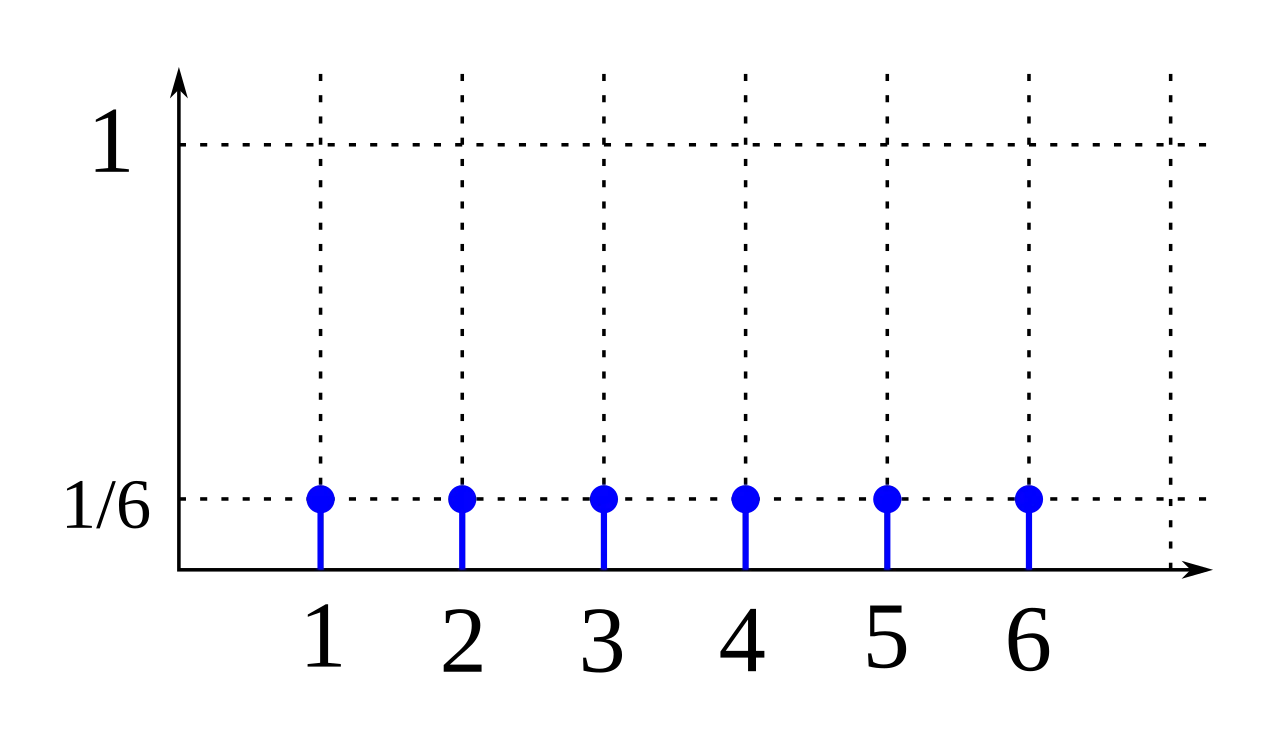 Probability mass function