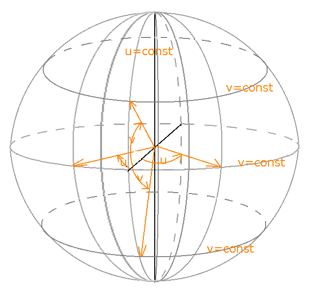 Parameter