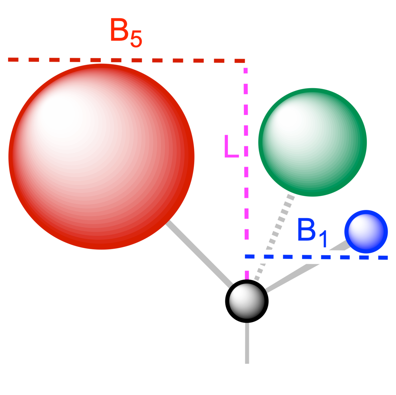 Parameter