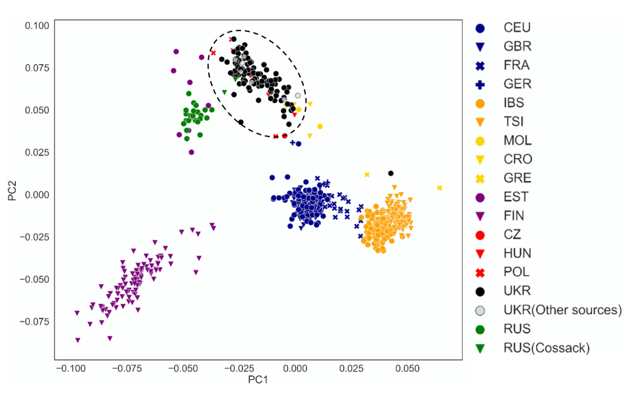 Principal component analysis