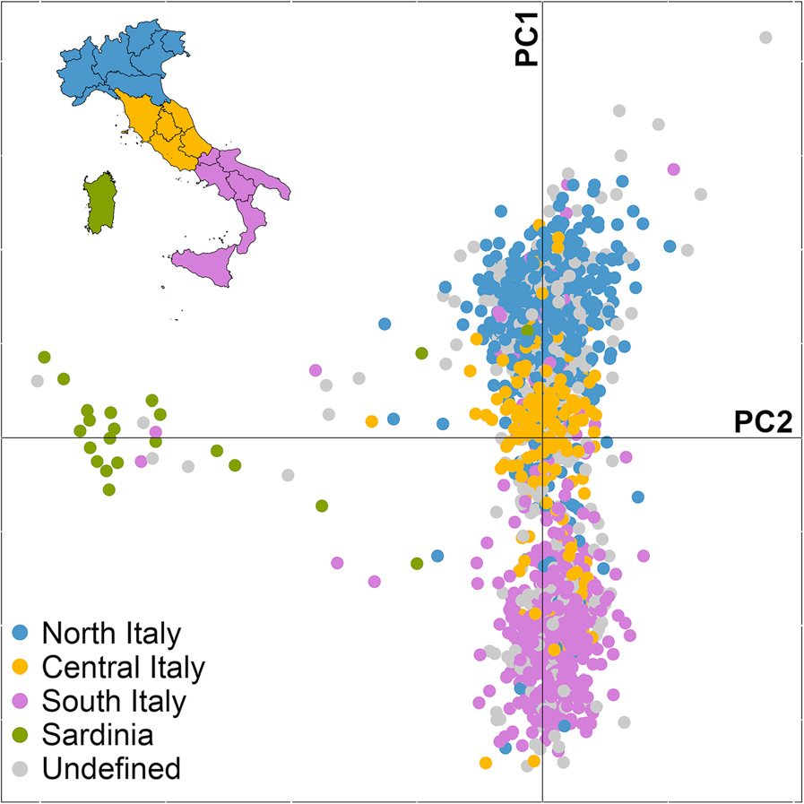 Principal component analysis