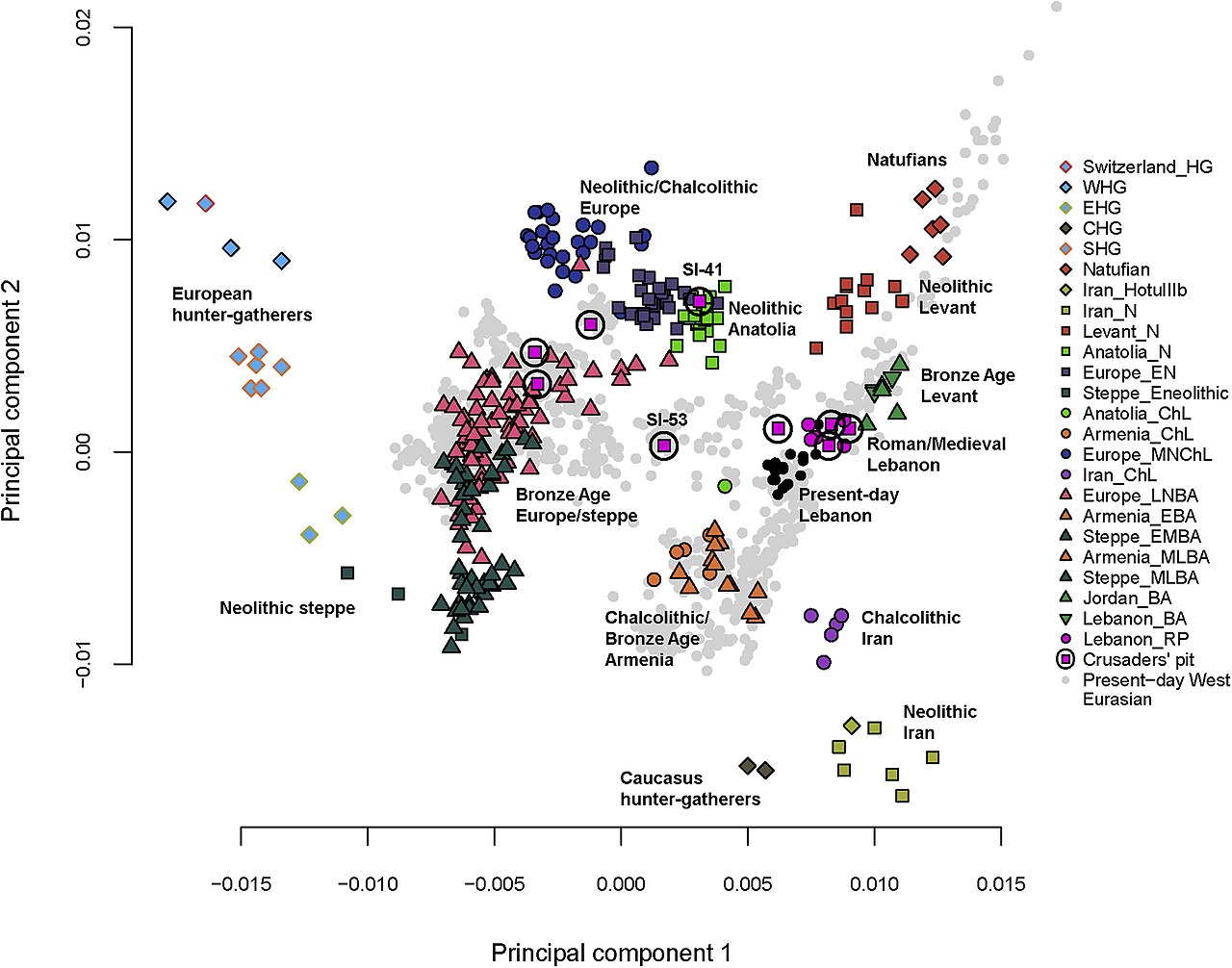 Principal component analysis