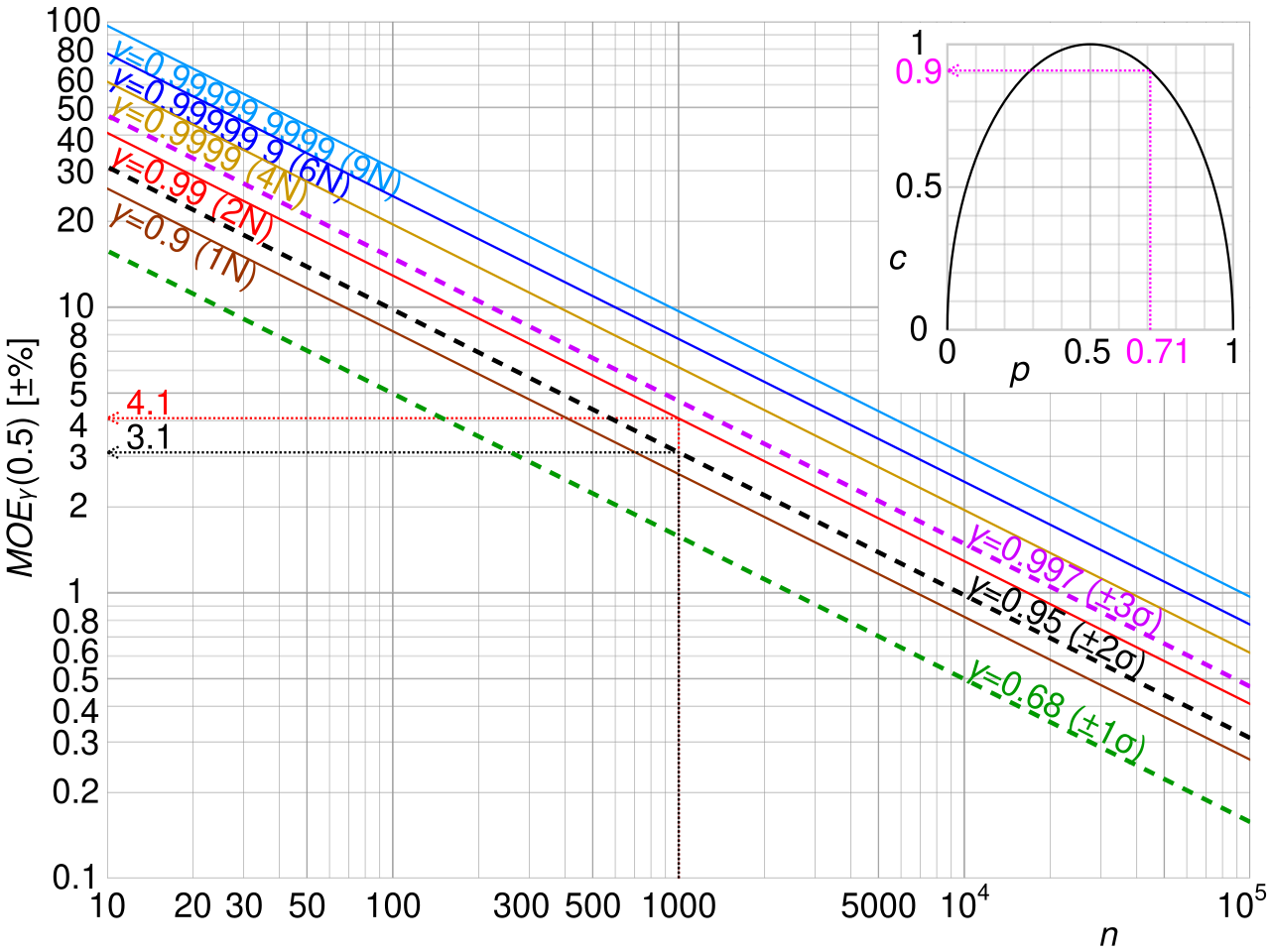 Sampling error