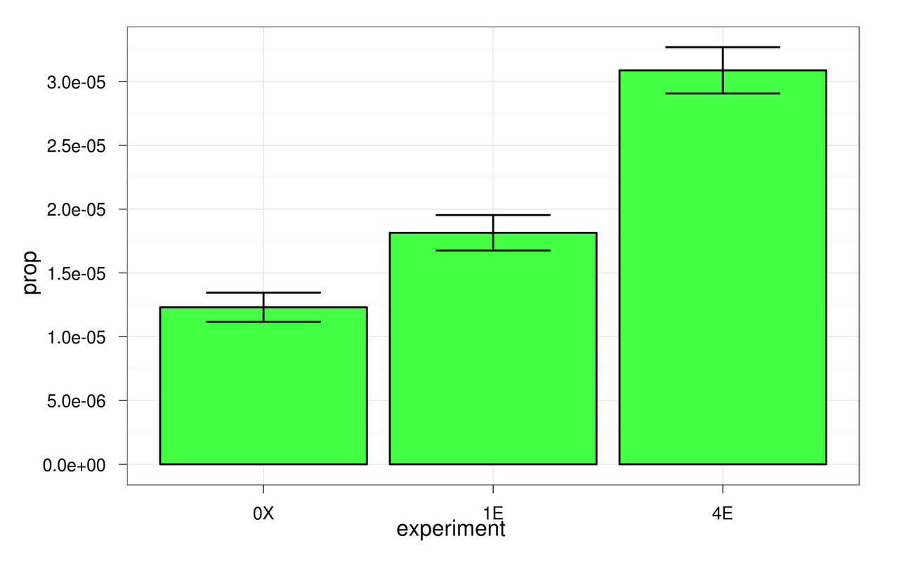 Sampling error